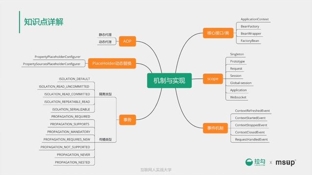 第07讲（上）：必会框架 Spring全家桶 смотреть онлайн