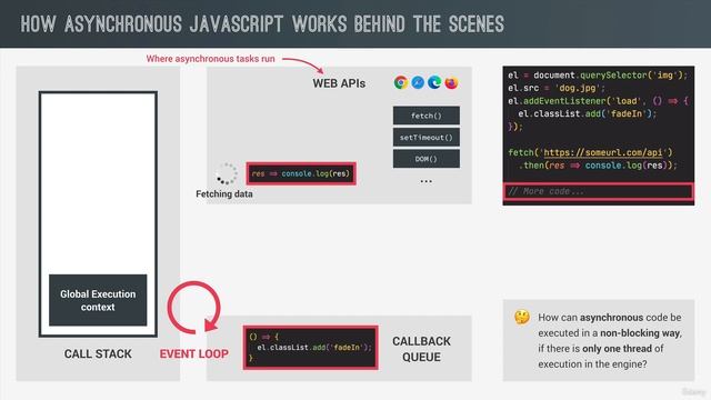 Asynchronous Behind the Scenes: The Event Loop | JavaScript ? | Lecture 241 смотреть онлайн