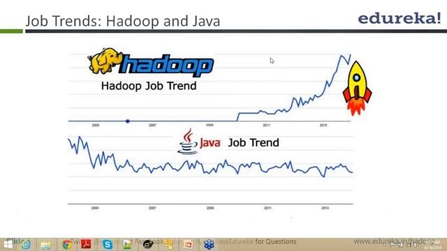 Switching Careers From Java To Hadoop | Edureka смотреть онлайн