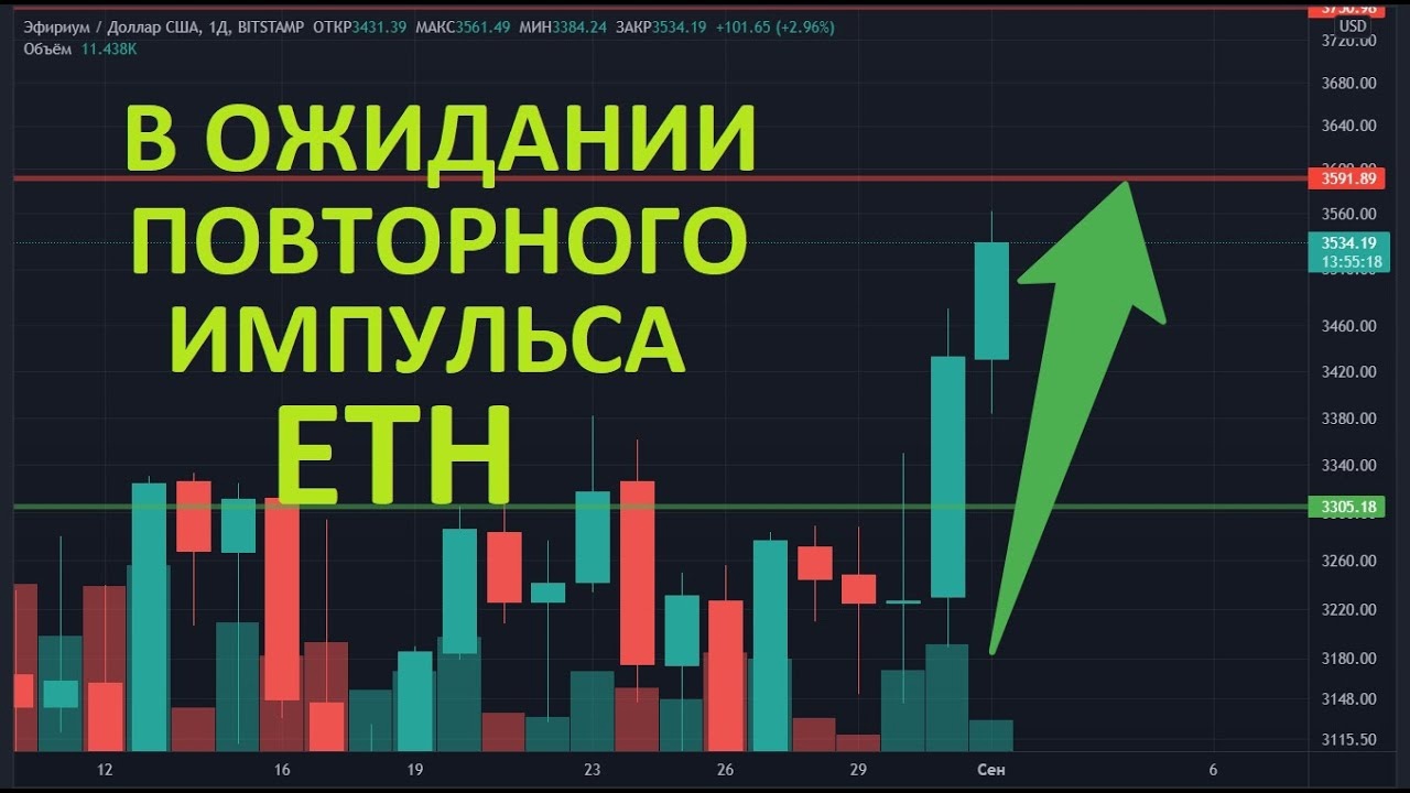 Binance торговый аирдроп Biswap (BSW) - инструкция | Как бесплатно получить криптовалюту на Бинанс?