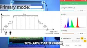 【2023.03月以前の情報】WEEKAQUA 調光タイマー機能の完全マニュアル 初級と上級 アクアリウム RGB UVA WEIERKANG