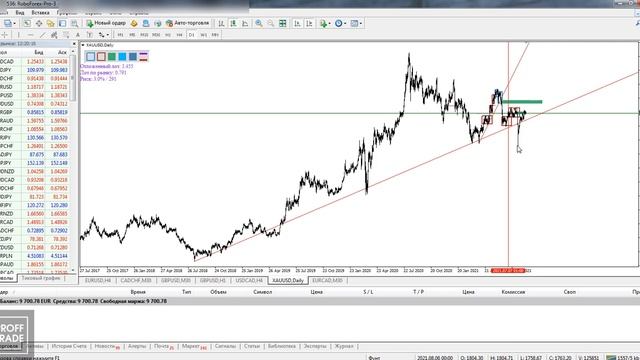 Как торговать на Форекс? Точные прогнозы. смотреть онлайн