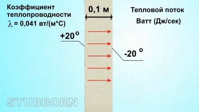 Стройка Сборник