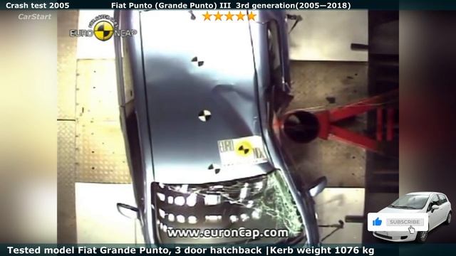 Fiat Punto Crash Test (1 2 3) all generations (Euro NCAP) смотреть онлайн