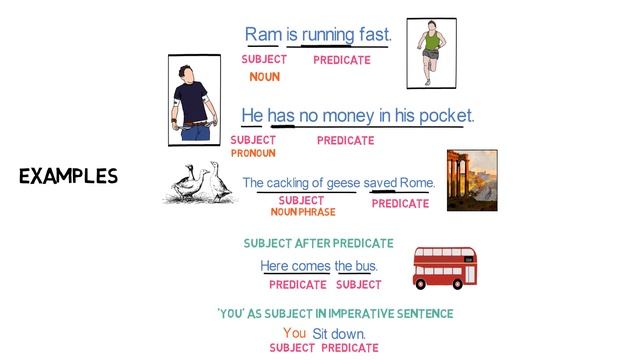 Subject and Predicate | Chapter 2 | Wren and Martin | Examples | Exercise смотреть онлайн