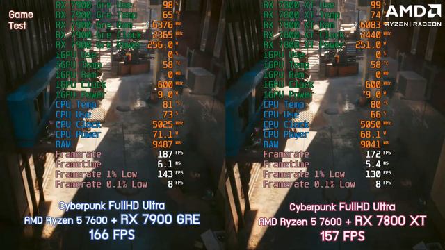 รีวิวการ์ดจอ Sapphire PULSE AMD Radeon RX 7900 GRE 16GB GDDR6 VS RX7800 XT เล่นเกม เรนเดอร์งานวีดีโ