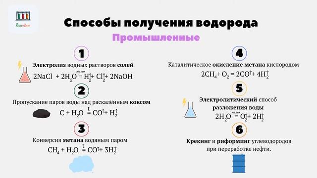 Водород: химические свойства #водород #химшкола #неметаллы #егэхимия смотреть онлайн