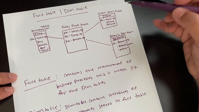 Difference Between Fact Table and Dimension Table - Interview questions смотреть онлайн
