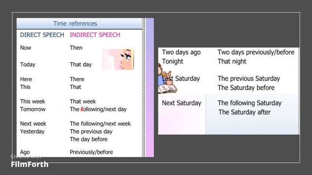 Reported Speech / Direct and Indirect Speech Quick and Easy tips смотреть онлайн