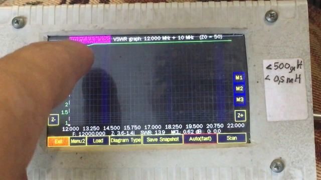 Усилитель на 2 ГК-71. Часть 1.  Холодная настройка П контура.