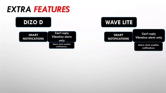 boat wave lite vs Dizo watch D ? fitness watch comparison 2022 #dizo #boat #techpoke смотреть онлайн