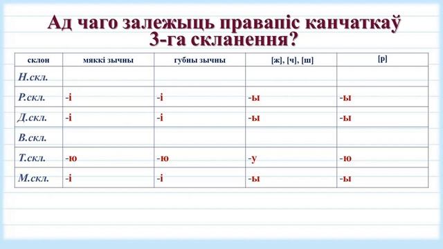 Тэма 32. Асаблівасці правапісу канчаткаў назоўнікаў 3-га скланення (у творным склоне адз. ліку) смотреть онлайн