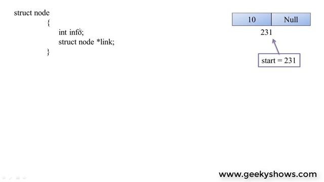 Insertion at the Beginning in Singly Linked List (Hindi) смотреть онлайн