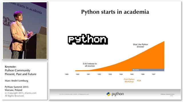 PyWaw Summit 2015 Keynote: Python Community - Present, Past and Future смотреть онлайн
