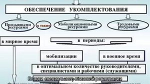Снятие с воинского учета по возрасту