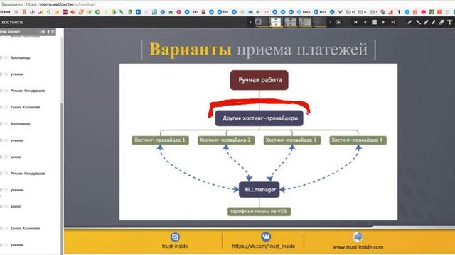 Бизнес на хостинге - вебинар смотреть онлайн