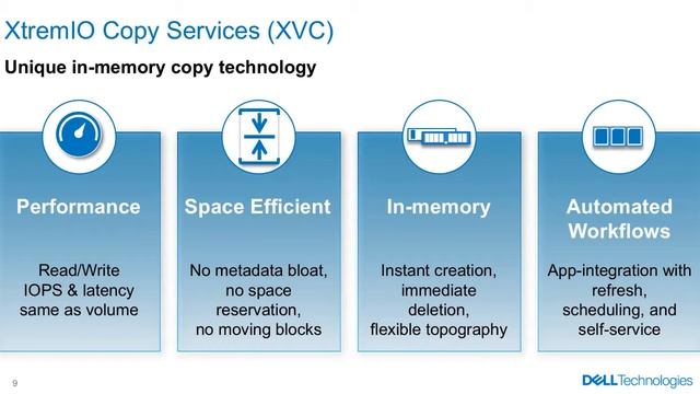 Tomer Nahumi - Dell EMC XtremIO X2 An Ideal All Flash Platform for Virtualized Mixed Wor смотреть онлайн