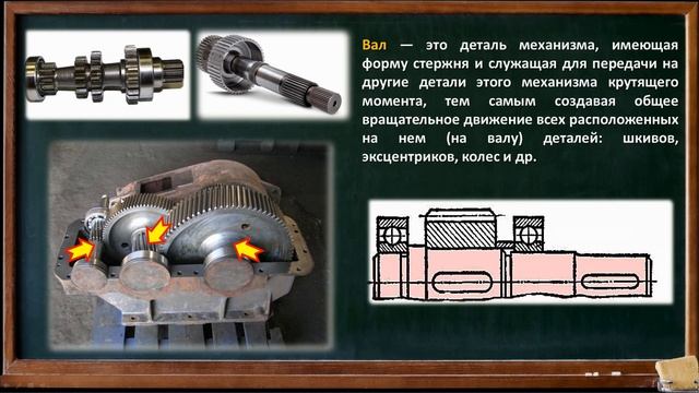 Вал и ось. В чем отличие? Назначение валов и осей в машиностроении и не только смотреть онлайн