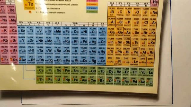 28. ПСХЭ и электронное строение атомов смотреть онлайн