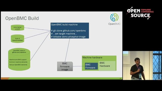 OSFC 2018 - OpenBMC | Sai Dasari смотреть онлайн