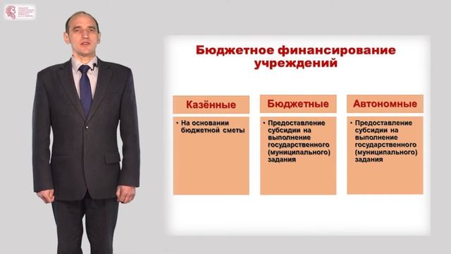 Белов Г.Л. - Управление финансово-экономической деятельностью образовательных организаций смотреть онлайн