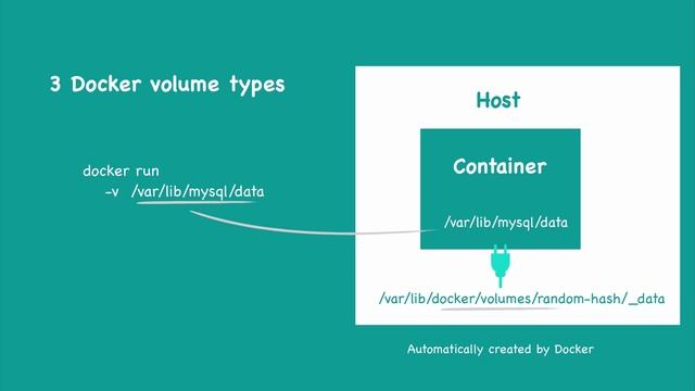 Docker Volumes explained in 6 minutes смотреть онлайн