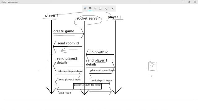 Multiplayer Ping Pong Game Using Node js and Html || Introduction смотреть онлайн