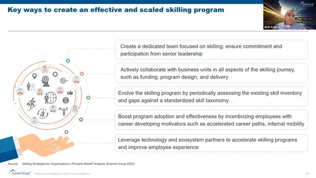 On-demand Webinar | 5 Success driving Actions IT Workforce Leaders Need in 2022 смотреть онлайн