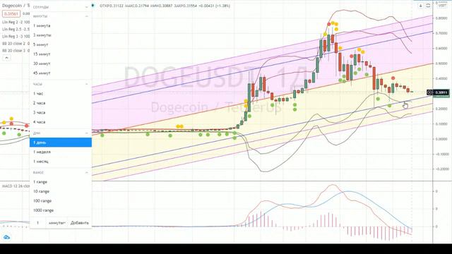 Прямая трансляция пользователя VANGA TRADE