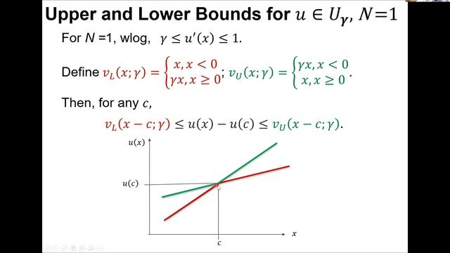Multivariate Almost Stochastic Dominance: Review And Current Work