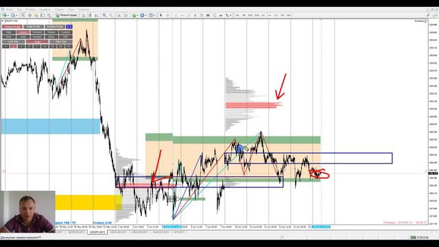 Аналитический обзор рынка форекс от Евгения Каташева на 14.06.2019. смотреть онлайн