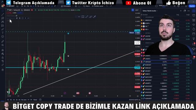 Rüzgar Bu Yöne Esiyor (Xrp Coin Ripple Coin Teknik Analizi) смотреть онлайн