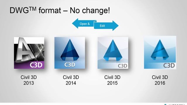 Civil 3D Version Compatibility смотреть онлайн