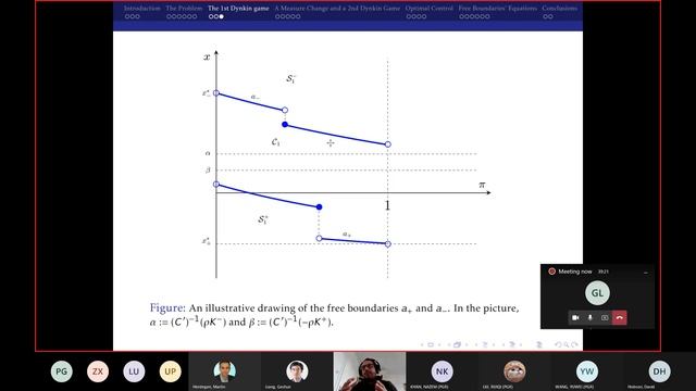 Stochastic Finance Seminar by Giorgio Ferrari Bielefeld University смотреть онлайн