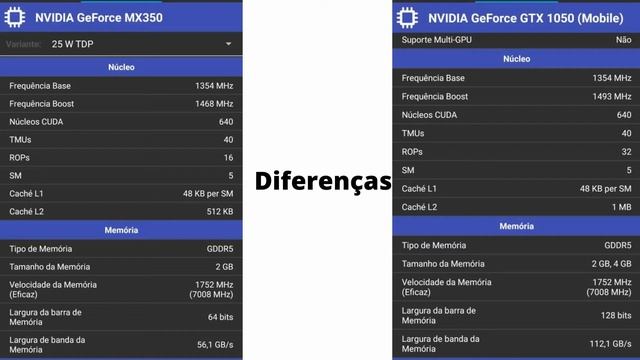 Explicando as Nvidia MX. Boas Placas de Vídeo de Notebook? смотреть онлайн