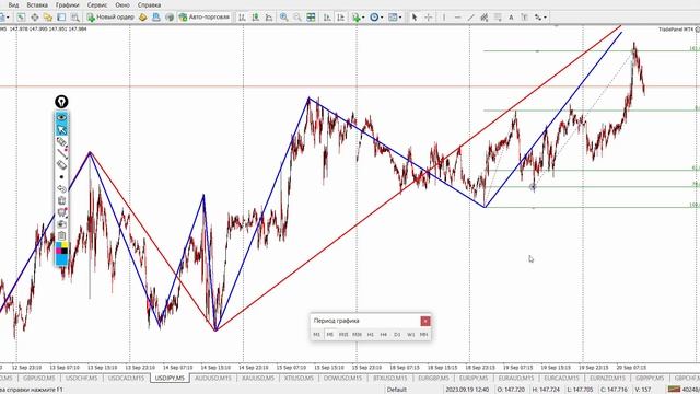 Тот случай, когда сделка и красивая, и прибыльная - USD JPY | Регулярные сделки на реале смотреть онлайн