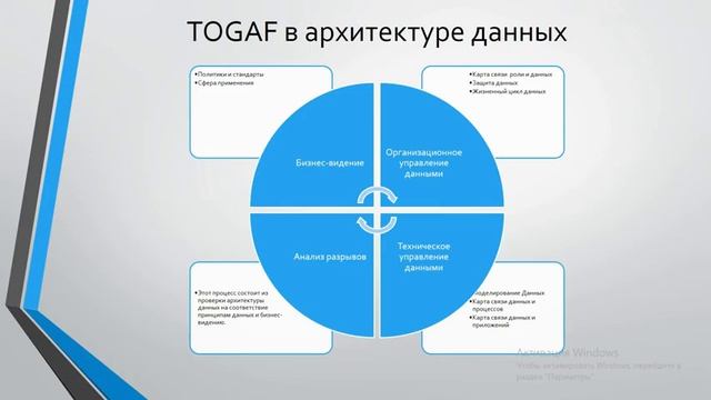 Управление на основе данных(Data-driven management)Лекция третья. Архитектура данных смотреть онлайн