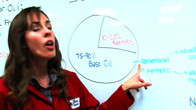 Motor Oil Myths & FAQs - Synthetic vs Conventional смотреть онлайн