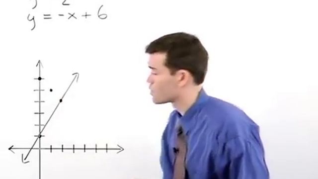 Solving Systems of Equations by Graphing | MathHelp.com смотреть онлайн