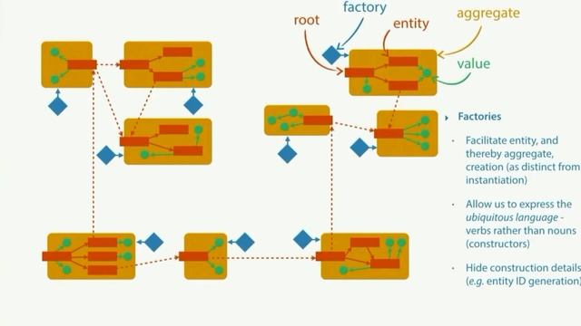Domain Driven Design Patterns in Python | Design Patterns смотреть онлайн