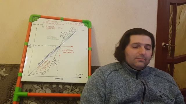 Что не так с... качеством автомобилей. Часть 2. Завышенные цены на автомобили. Обманчивая гарантия. смотреть онлайн