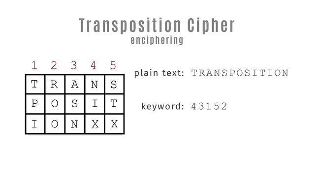 Transposition Cipher смотреть онлайн