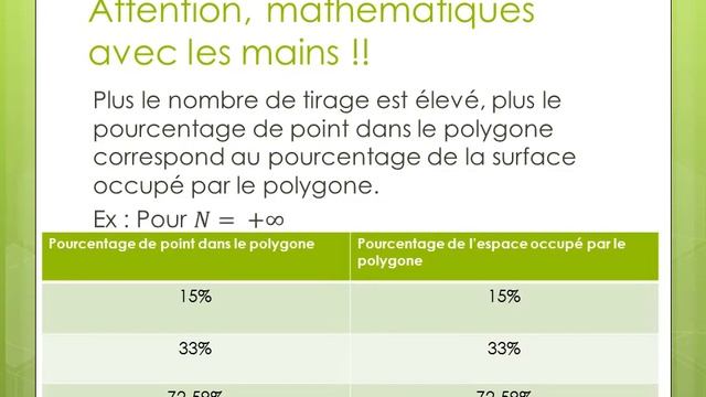 Méthode de monte Carlo смотреть онлайн