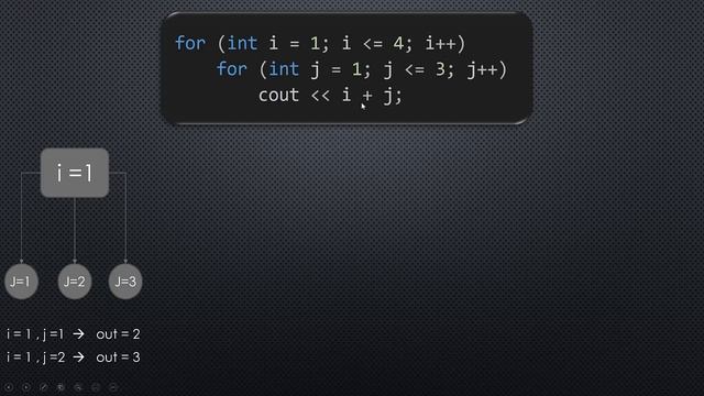 draw simple shaps c++ (رسم اشكال ب c++ ) & Nested Loops смотреть онлайн