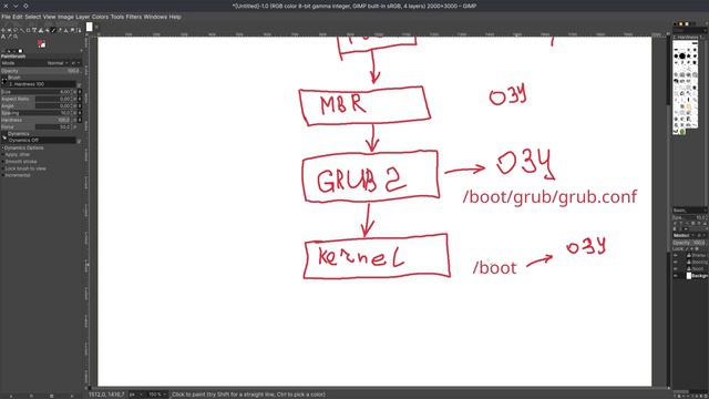 👩💻 Этапы загрузки ОС Linux смотреть онлайн