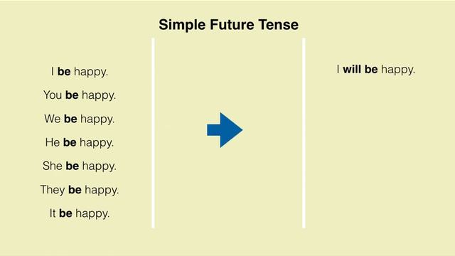 'Be' form of Simple Tenses | Basic Grammar Ep 12 | Free English lessons in Tamil | Marathadi Englis смотреть онлайн