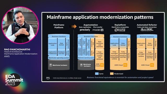 Modernizing Mainframe Applications with Cloud and EDA смотреть онлайн