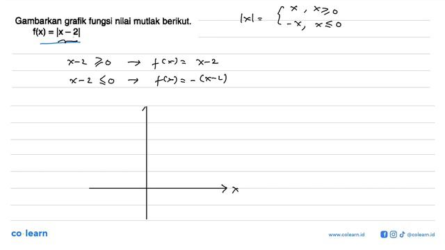 Gambarkan grafik fungsi nilai mutlak berikut. f(x)=|x-2| смотреть онлайн