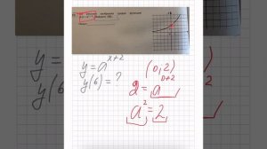 На рисунке изображён график функции f(x)=a^x+2. Найти f(6)