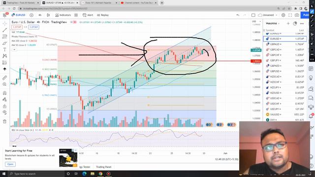 EURUSD Strategy MONDAY 30 MAY | EUR USD Analysis MONDAY 30 MAY | EURUSD Forecast MONDAY 30 MAY смотреть онлайн